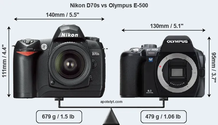 Size Nikon D70s vs Olympus E-500