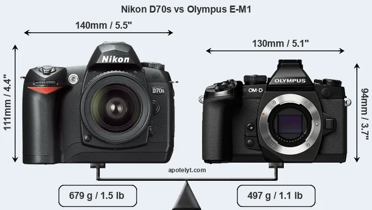 Size Nikon D70s vs Olympus E-M1