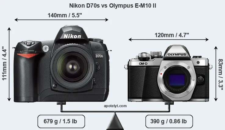 Size Nikon D70s vs Olympus E-M10 II