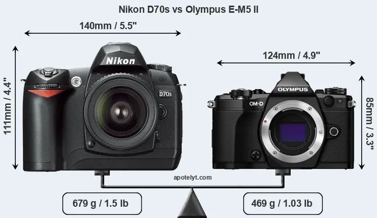 Size Nikon D70s vs Olympus E-M5 II
