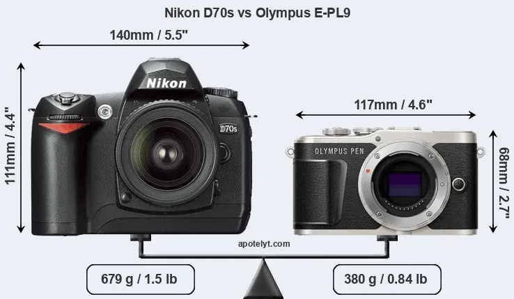 Size Nikon D70s vs Olympus E-PL9