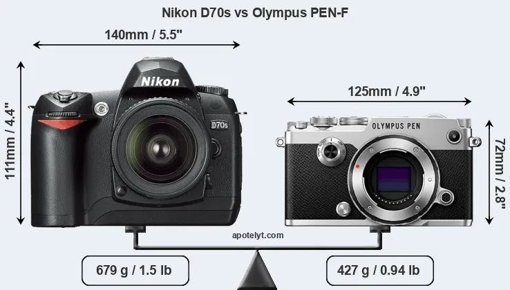 Size Nikon D70s vs Olympus PEN-F