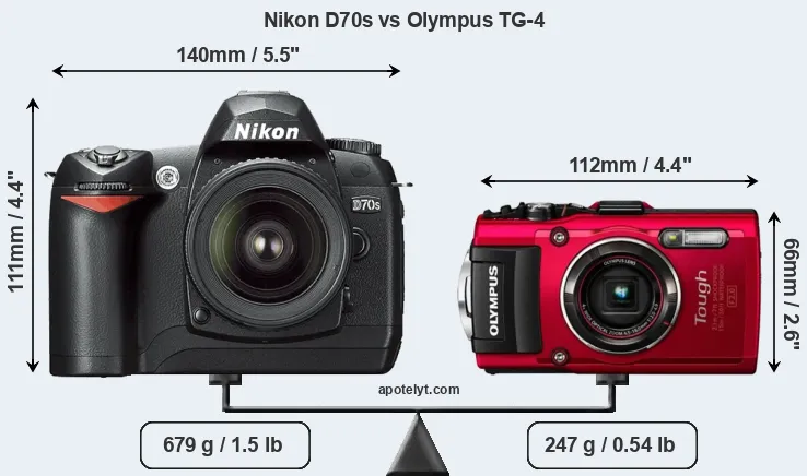 Size Nikon D70s vs Olympus TG-4