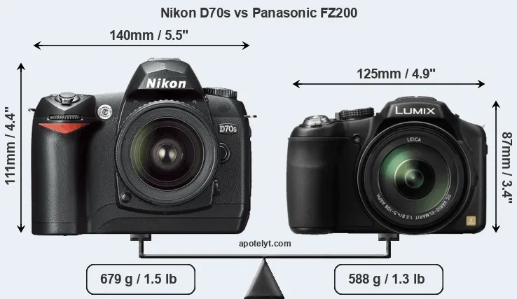 Size Nikon D70s vs Panasonic FZ200