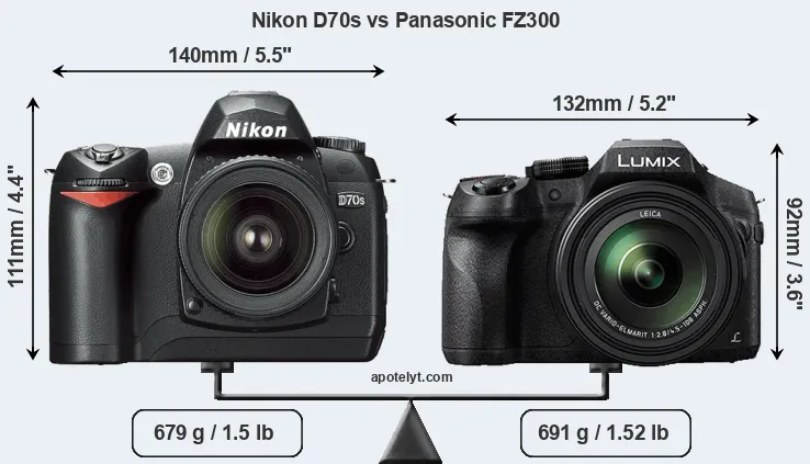 Size Nikon D70s vs Panasonic FZ300