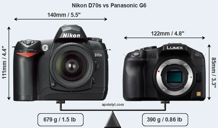 Size Nikon D70s vs Panasonic G6