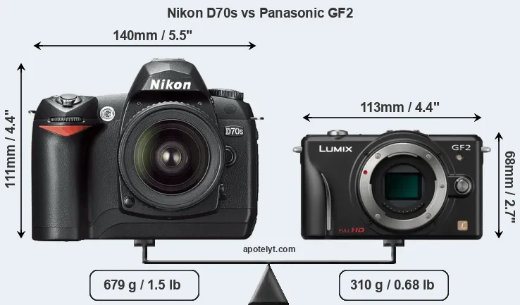 Size Nikon D70s vs Panasonic GF2