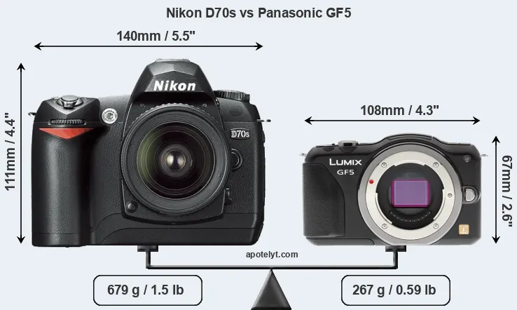 Size Nikon D70s vs Panasonic GF5