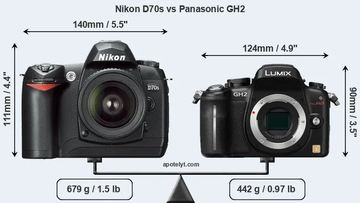 Size Nikon D70s vs Panasonic GH2