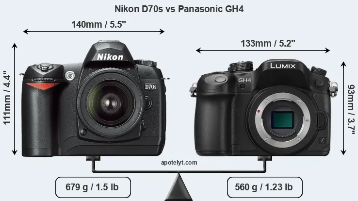 Size Nikon D70s vs Panasonic GH4