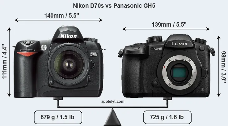Size Nikon D70s vs Panasonic GH5