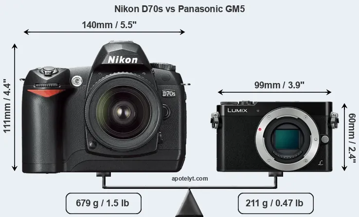 Size Nikon D70s vs Panasonic GM5