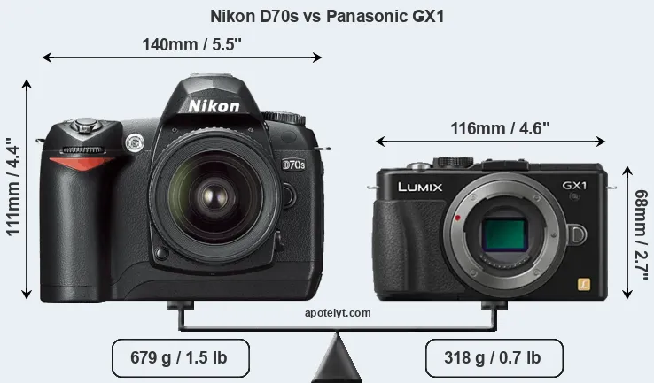 Size Nikon D70s vs Panasonic GX1