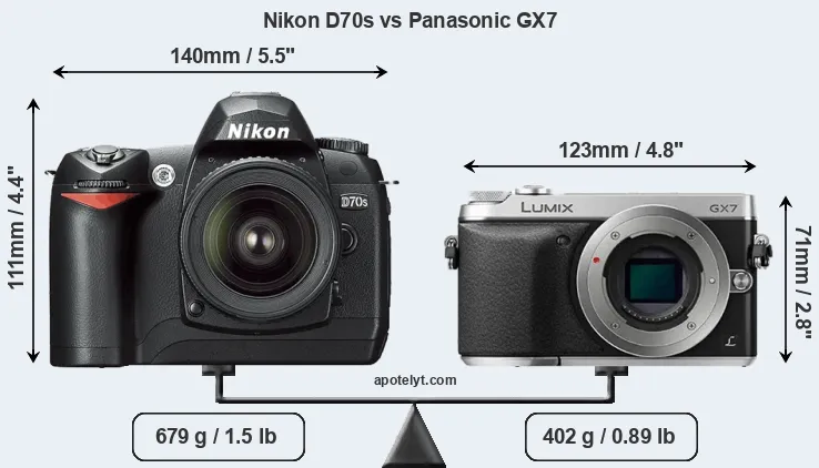 Size Nikon D70s vs Panasonic GX7