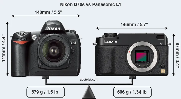 Size Nikon D70s vs Panasonic L1