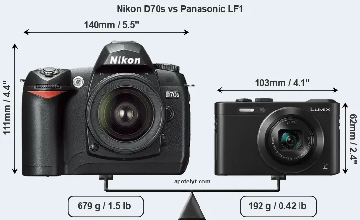 Size Nikon D70s vs Panasonic LF1