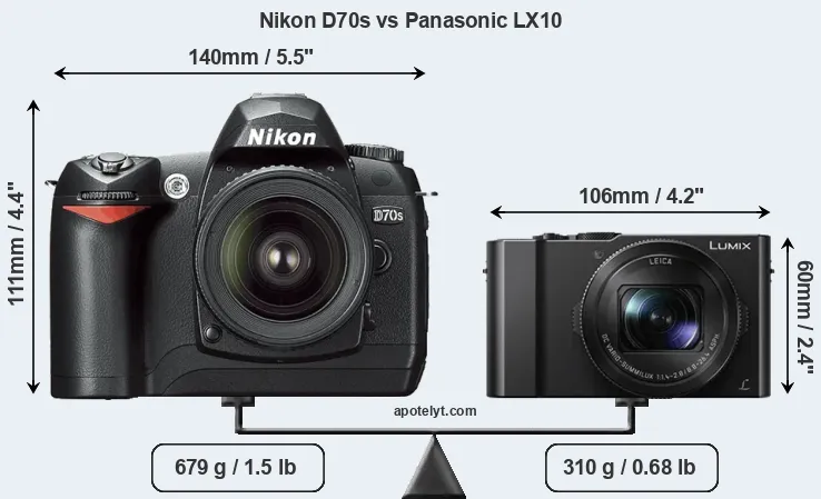 Size Nikon D70s vs Panasonic LX10