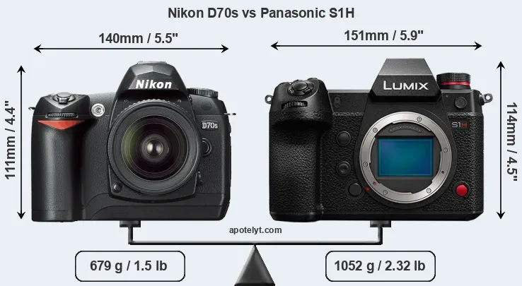Size Nikon D70s vs Panasonic S1H