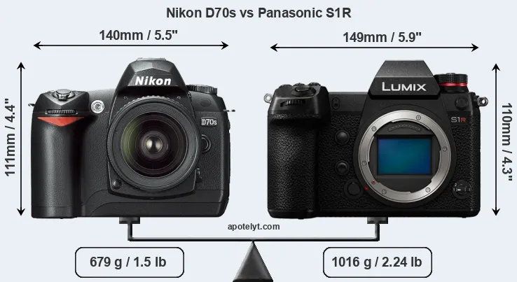 Size Nikon D70s vs Panasonic S1R