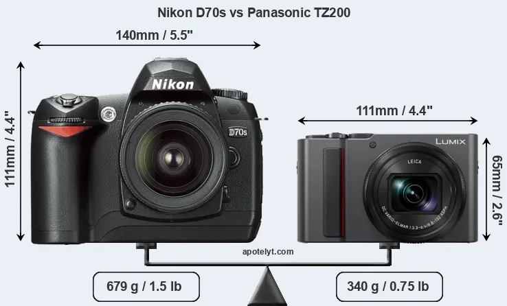 Size Nikon D70s vs Panasonic TZ200