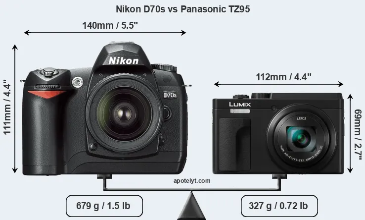 Size Nikon D70s vs Panasonic TZ95