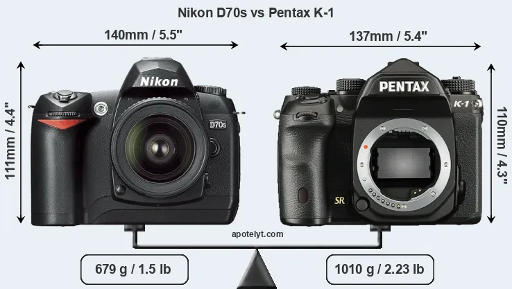 Size Nikon D70s vs Pentax K-1