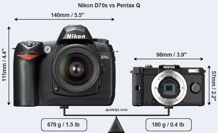 Size Nikon D70s vs Pentax Q