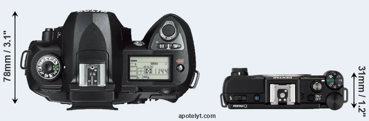 Compare D70s versus Pentax Q top