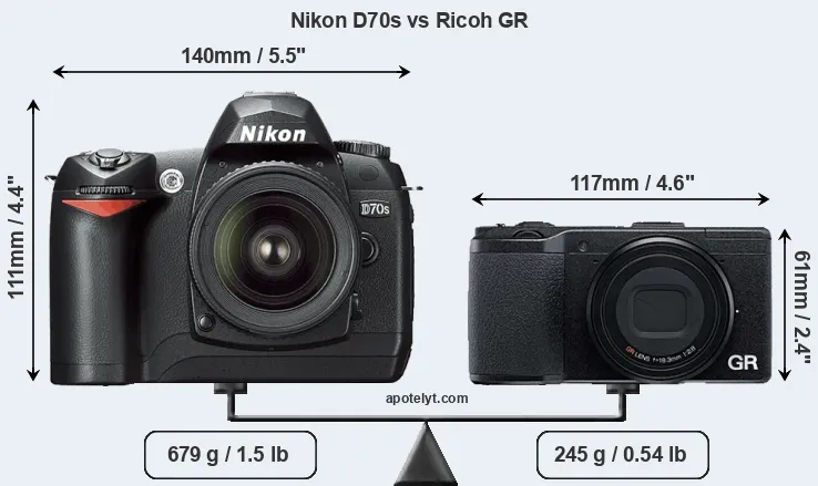 Size Nikon D70s vs Ricoh GR