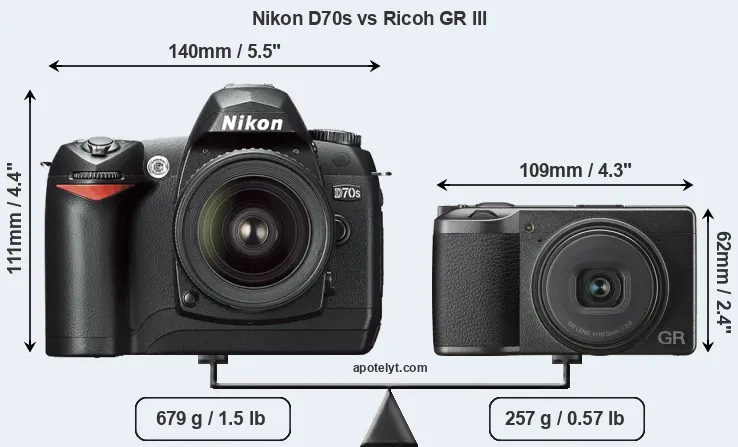 Size Nikon D70s vs Ricoh GR III