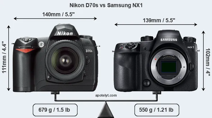 Size Nikon D70s vs Samsung NX1