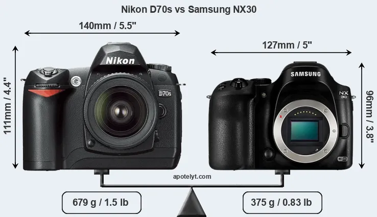 Size Nikon D70s vs Samsung NX30