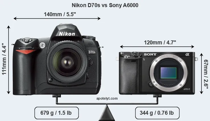 Size Nikon D70s vs Sony A6000