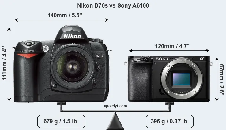 Size Nikon D70s vs Sony A6100