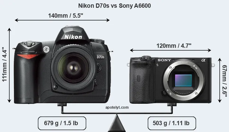 Size Nikon D70s vs Sony A6600