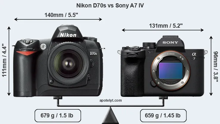 Size Nikon D70s vs Sony A7 IV