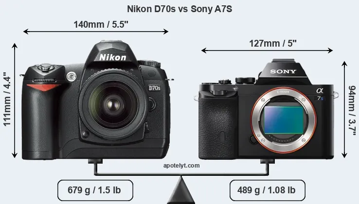 Size Nikon D70s vs Sony A7S