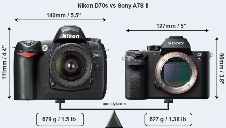 Size Nikon D70s vs Sony A7S II