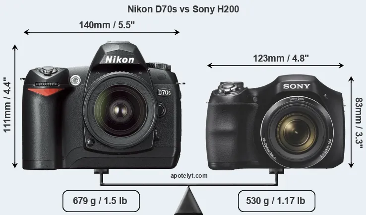Size Nikon D70s vs Sony H200