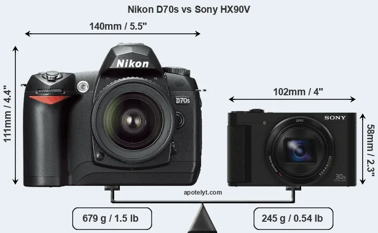 Size Nikon D70s vs Sony HX90V