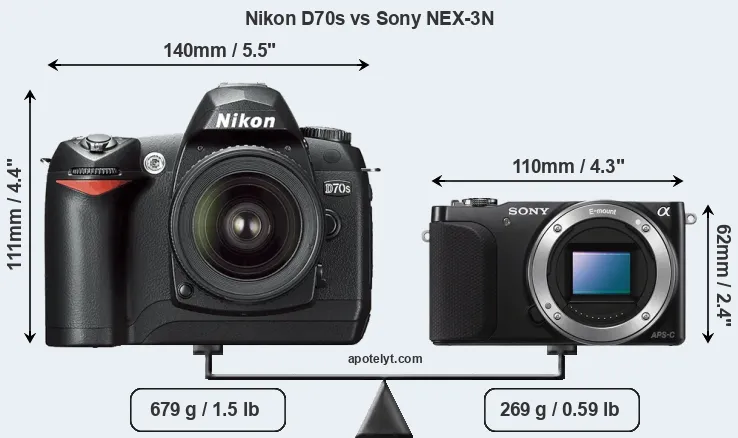 Size Nikon D70s vs Sony NEX-3N