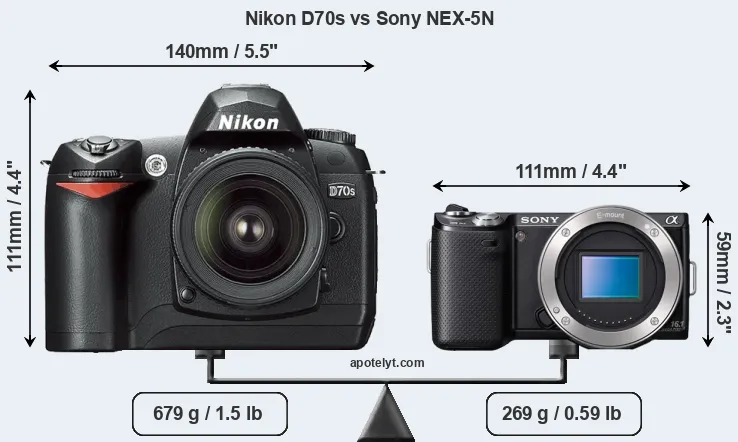 Size Nikon D70s vs Sony NEX-5N