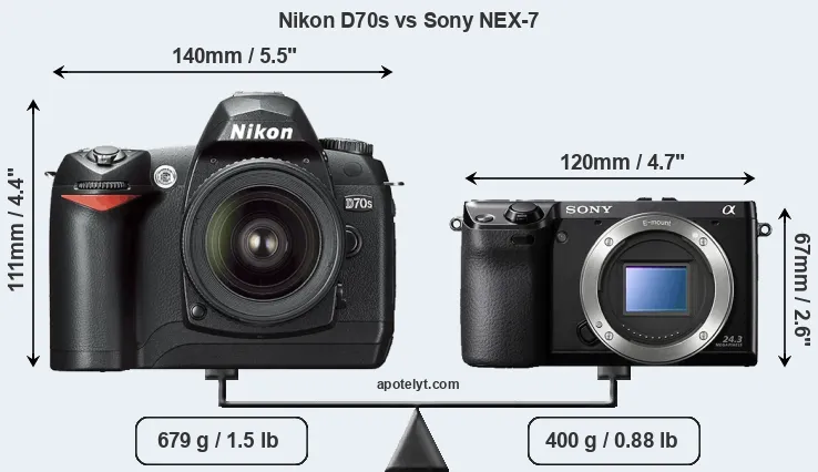 Size Nikon D70s vs Sony NEX-7