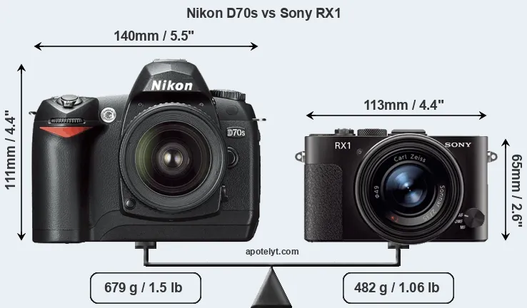 Size Nikon D70s vs Sony RX1