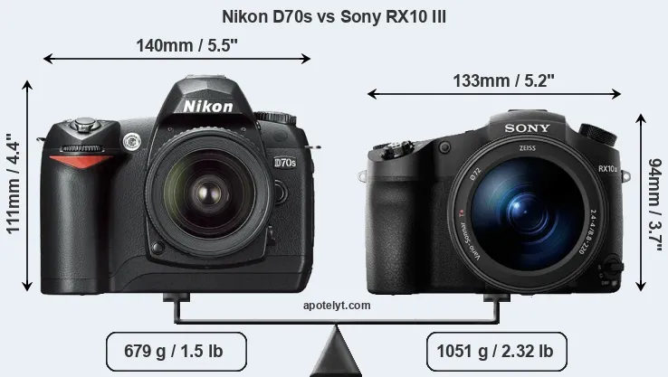 Size Nikon D70s vs Sony RX10 III