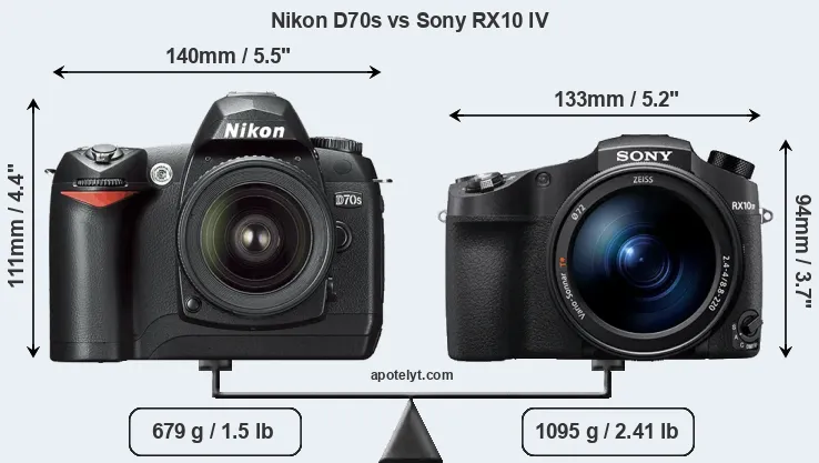 Size Nikon D70s vs Sony RX10 IV