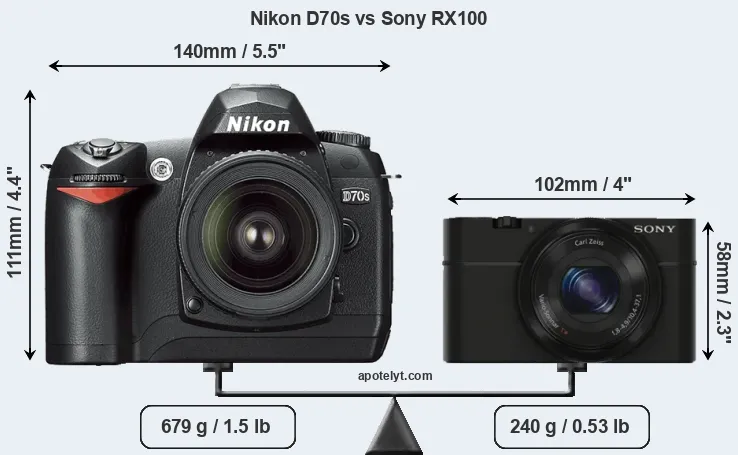Size Nikon D70s vs Sony RX100