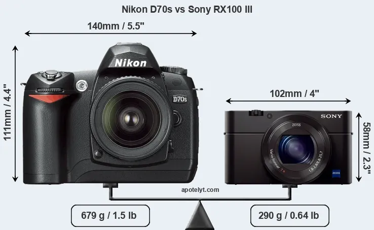 Size Nikon D70s vs Sony RX100 III