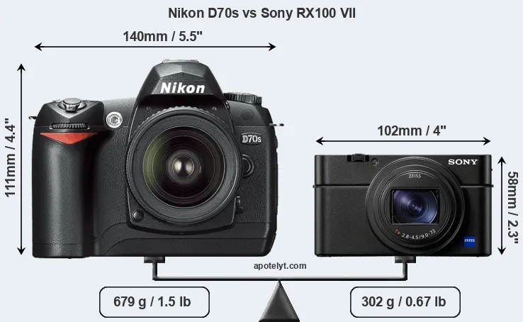 Size Nikon D70s vs Sony RX100 VII