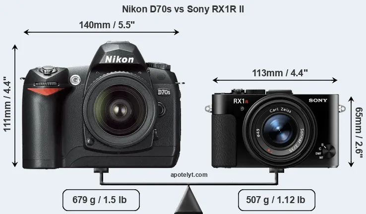 Size Nikon D70s vs Sony RX1R II
